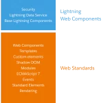 What is Salesforce Lightning Web Component (LWC) & How It Works?