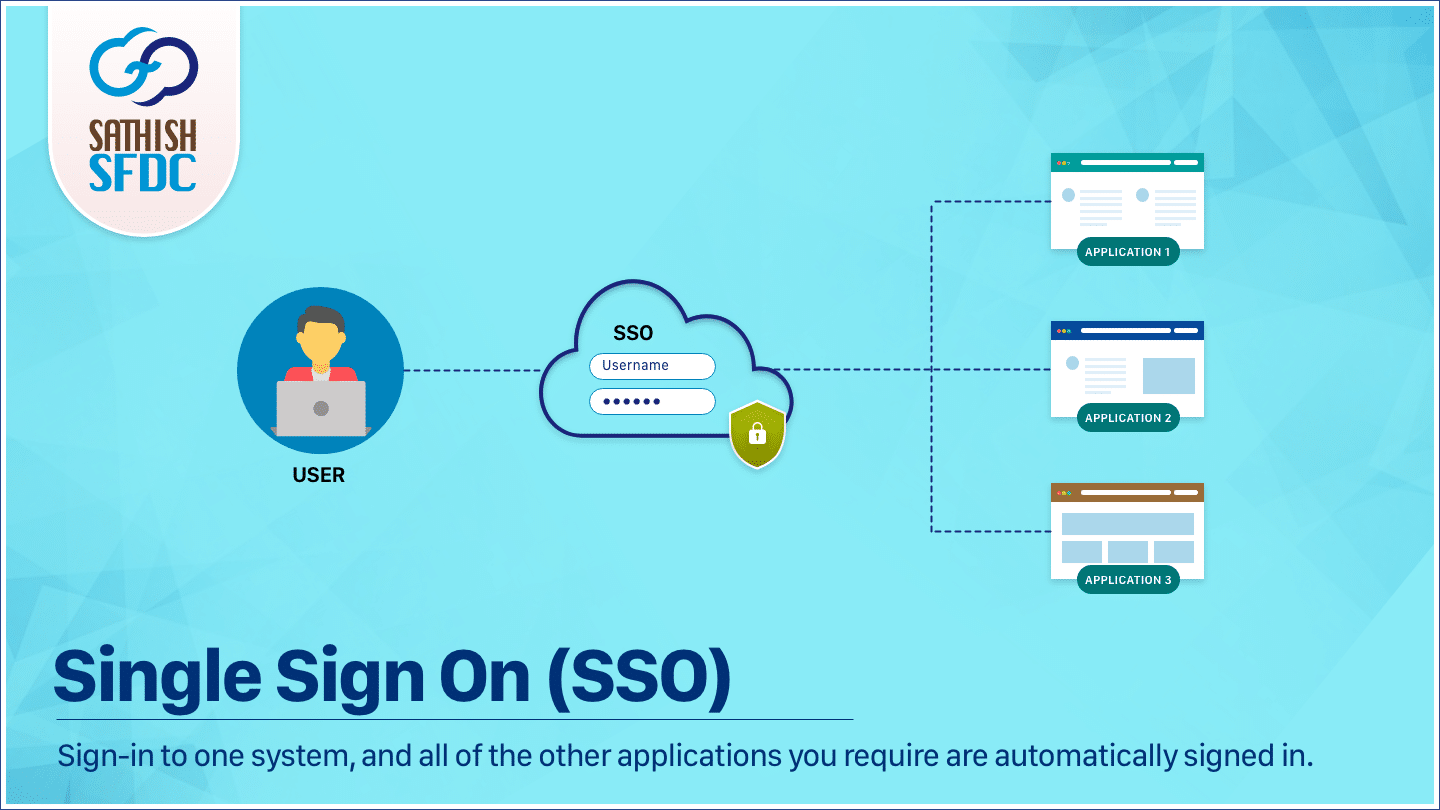 How to set up and Integrate Single Sign-On With Google(SSO)