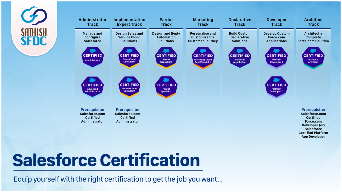 kwaliteit Steken halen How to get certified in Salesforce for Beginners? Get Certification