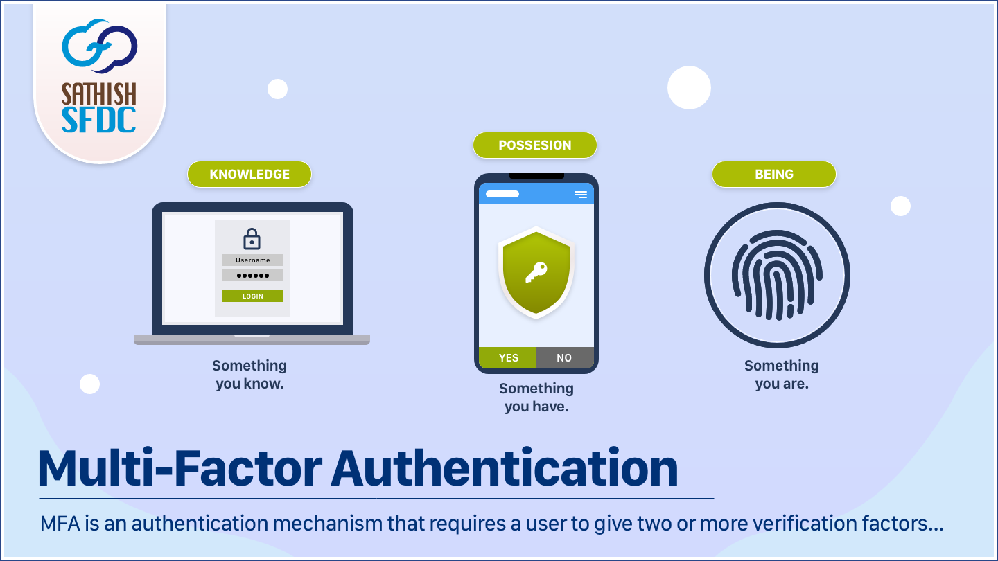 What is Multi-Factor Authentication (MFA)