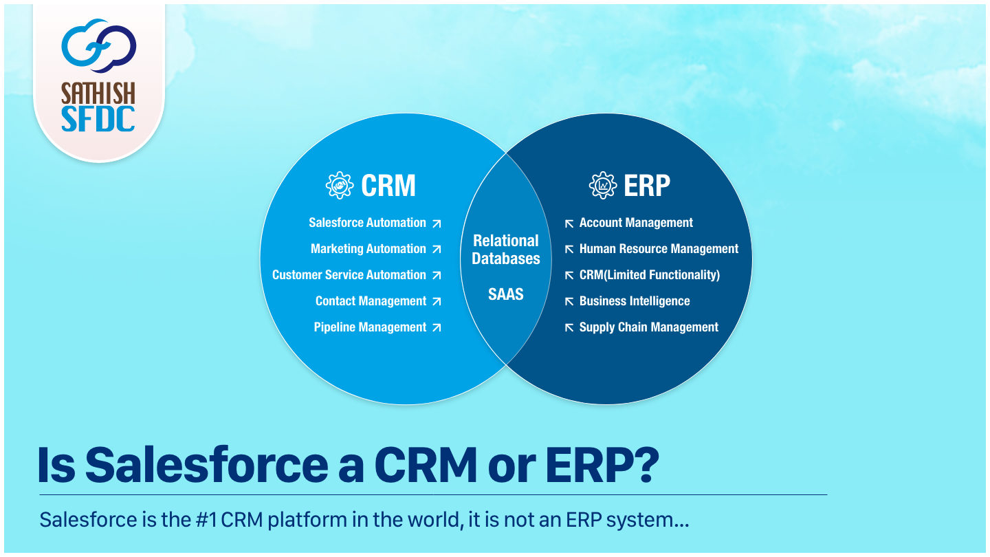 Is Salesforce an ERP or CRM? Difference Between ERP and CRM