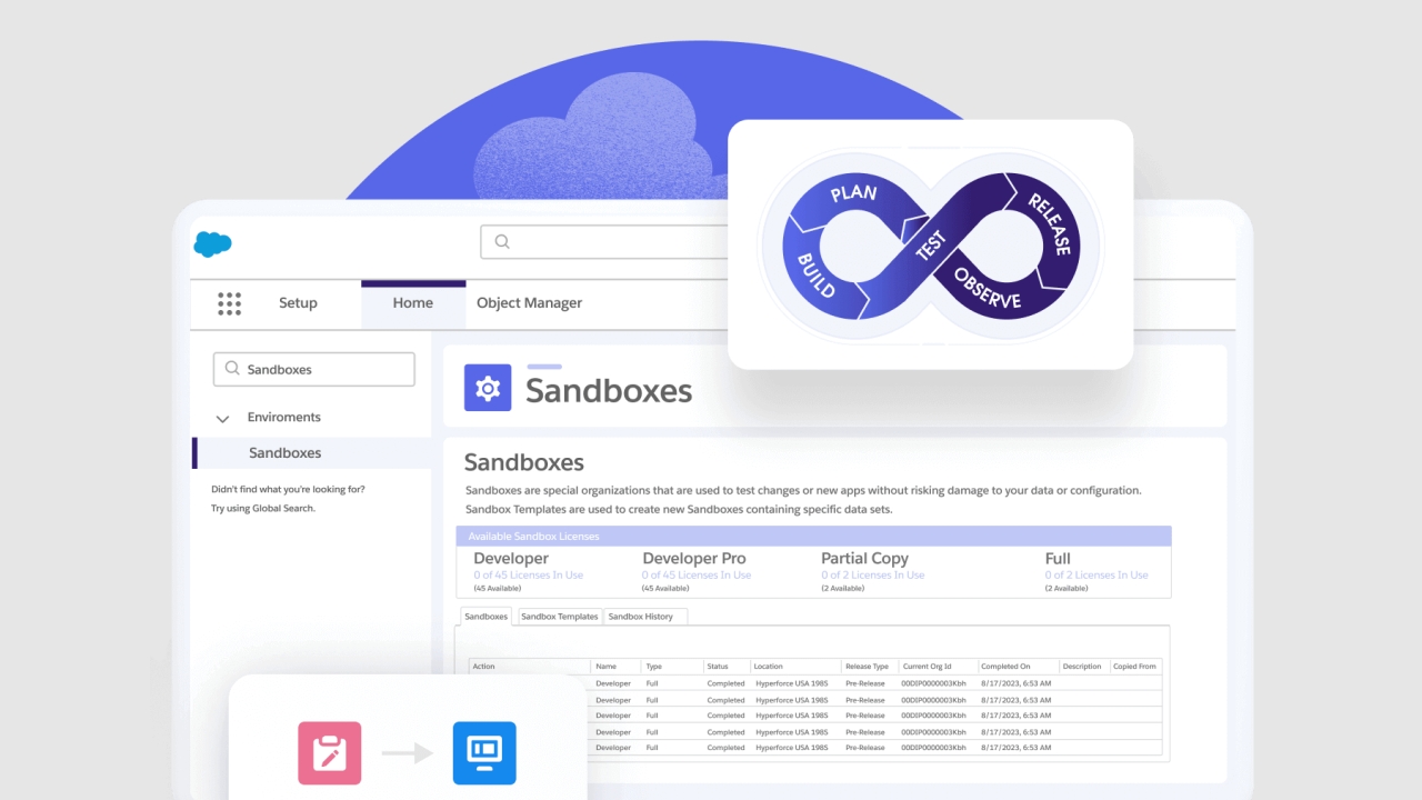 The Essential Role of a Salesforce Sandbox